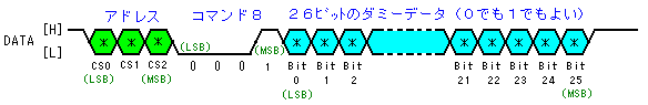 R}hW̃f[^ݒiPbg̎gf[^ccro͂Ƃj